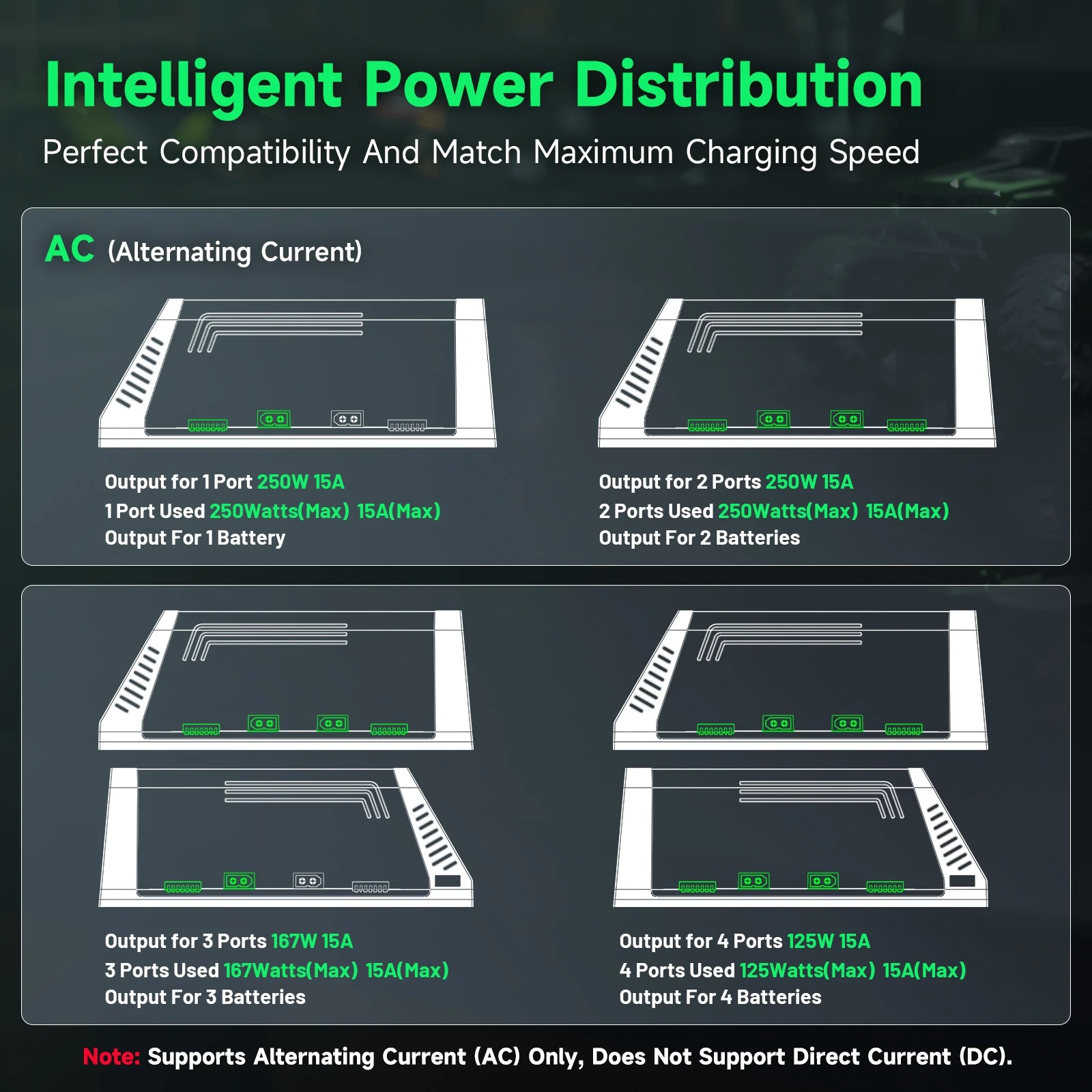 Ovonic X4 AC500W 4 Channel Sma - Drone Battery 3S review and price